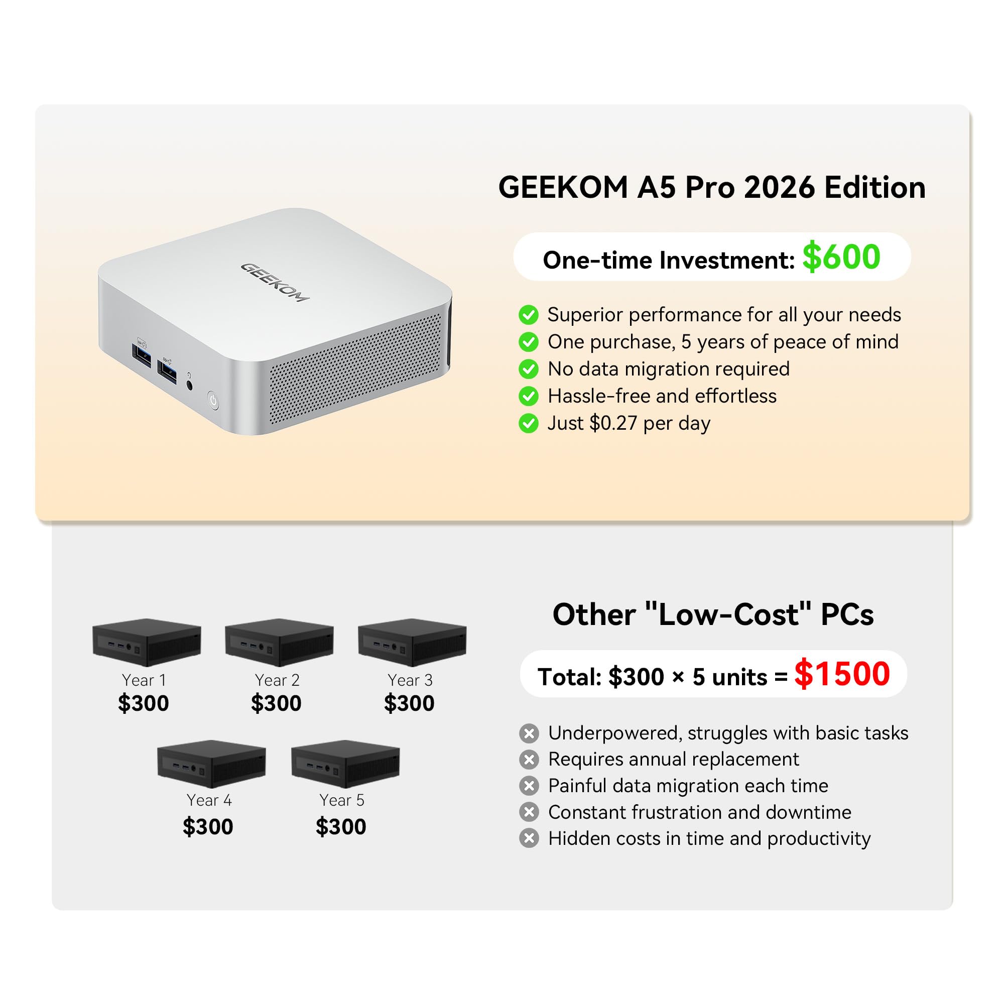 Amazon.com: GEEKOM A5 Pro 2026 Efficient Mini PC with AMD Ryzen5